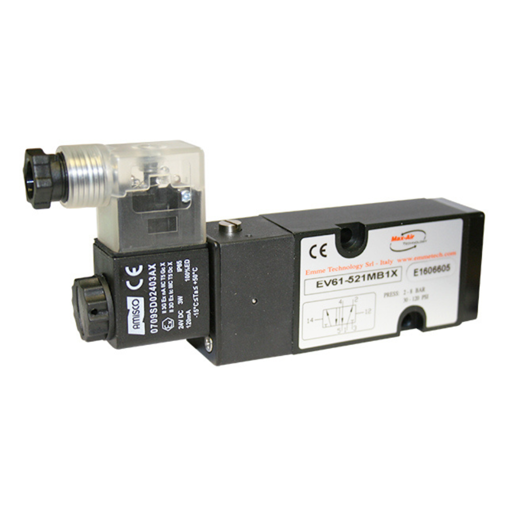 One Size Namur Solenoid – EExna ATEX II 3 G D. Actuator. UTS5772